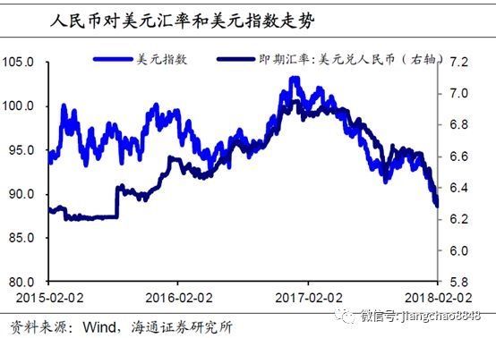 海通证券姜超:人民币跳升 经济和资产影响几何?