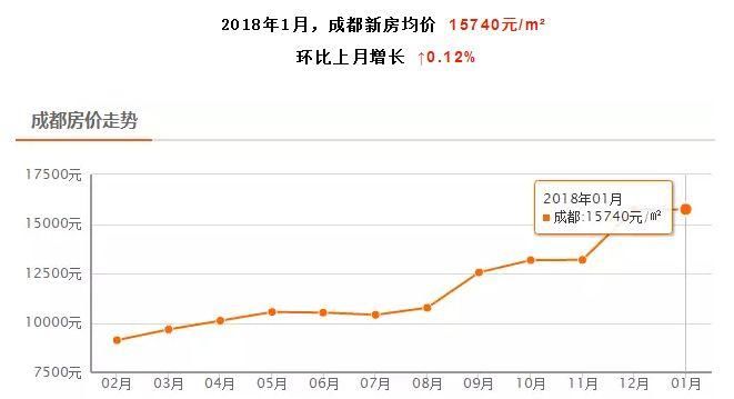 拥有5套房、2辆车的女研究生遭退婚 围观群众炸锅了……