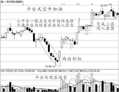 中国股市最赚钱的一种人悟出的买入绝技，易懂，简单实用!