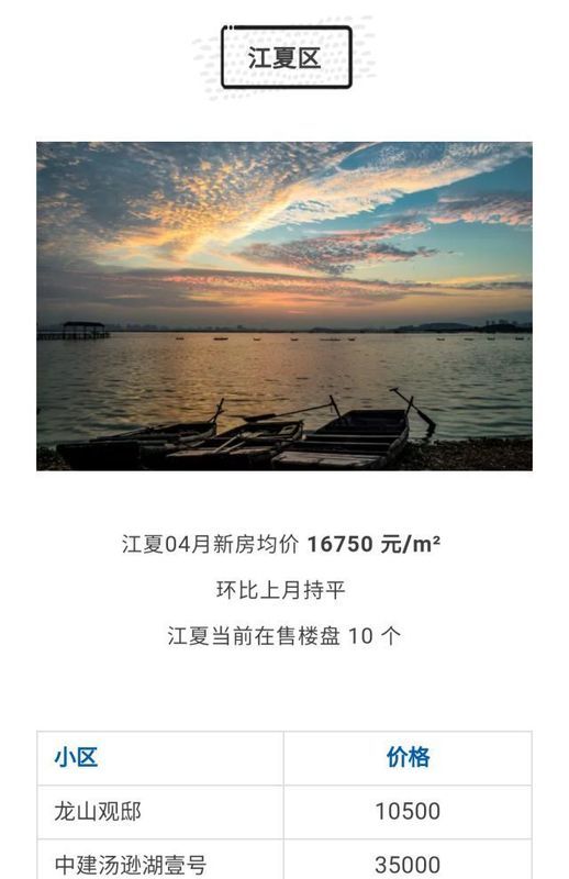 武汉各区4月房价出炉!最高下跌9.56%!你家房子涨还是跌?