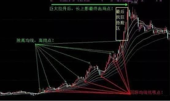 A股最牛的人：“杀人不见血”的高抛低吸，主力一举一动难逃法眼