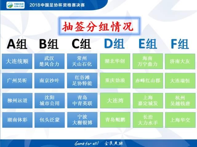 2018中国足协杯资格赛决赛抽签分组揭晓