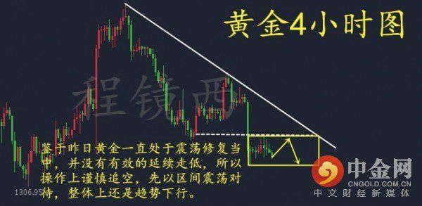 程镜西:3.1黄金亚盘持续震荡不变 黄金操作建议