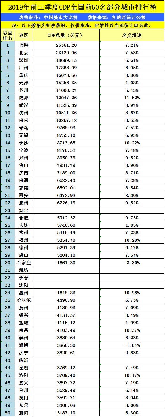 重庆2019年gdp总量