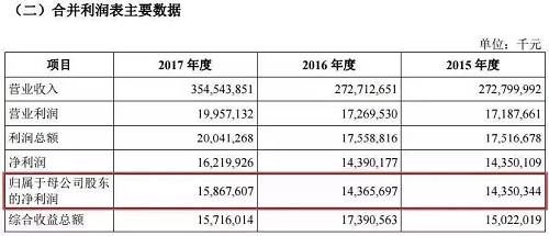 九大看点细解富士康过会：除36天火箭速度 这些细节不可错过