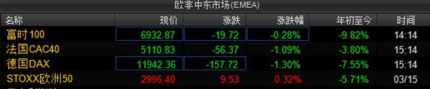 全球一天蒸发2万亿!中美贸易战:避险，建议马上做这件事