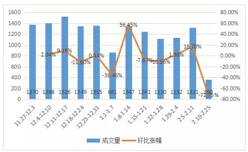 南京二手房价“跌跌不休”你家房子遭殃了吗?