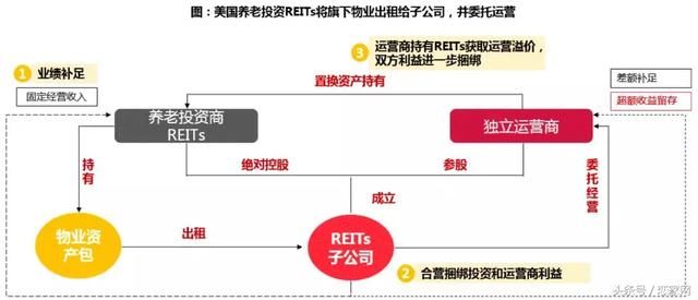保利2017年房地产行业白皮书,未来已来,这是房地产最好的时代!