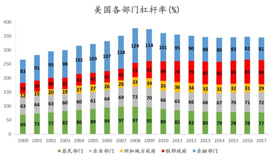 5.20中美“秀恩爱”:贸易战停火后的全球化格局重塑及猜想