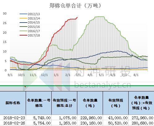 USDA展望论坛发生了什么，棉花为何短期内连续大涨?