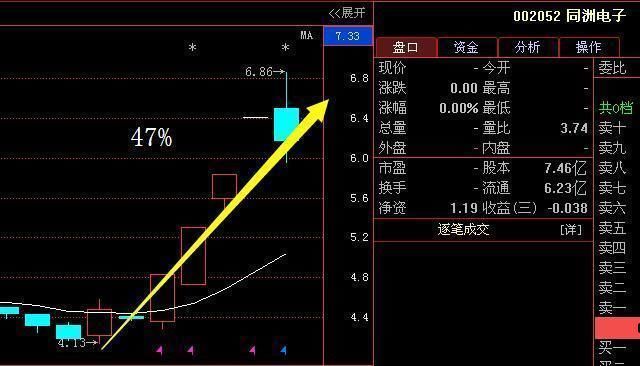 错过了科大讯飞,又一芯片龙头股重组上市,有
