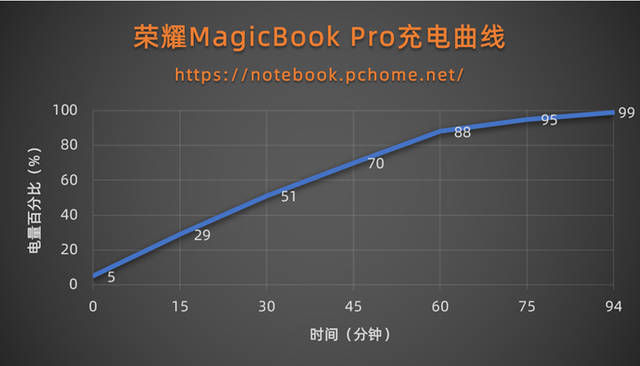 荣耀magicbook支持nvme