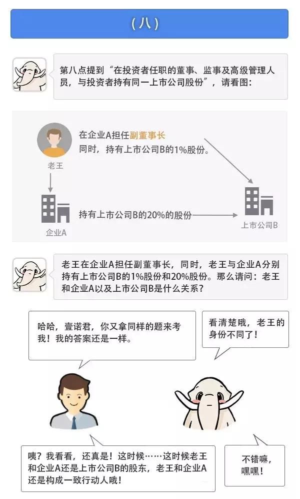 12种一致行动人的判定方法