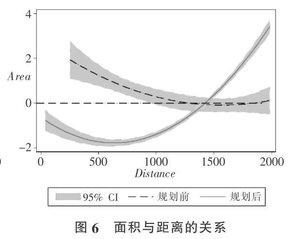 人口扩张_人口普查图片(3)