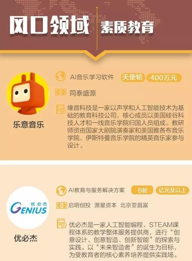 互联网项目融资