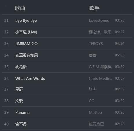 单曲排名_单曲循环图片