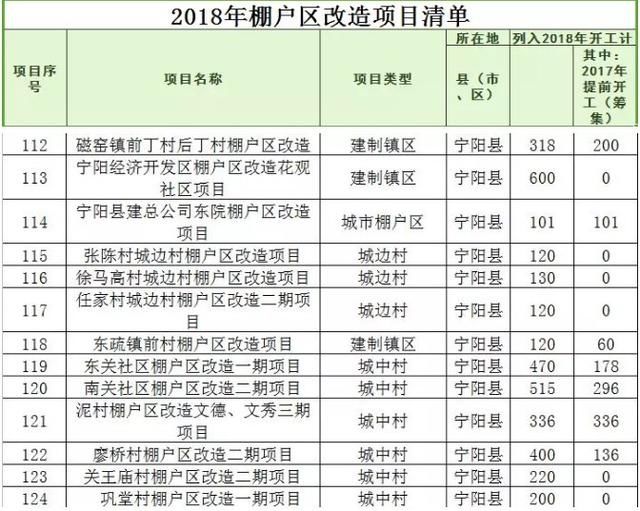 重磅！泰安这个村要拆迁了！泰安18年拆迁方案已出炉>>