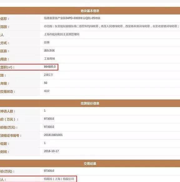 从特斯拉超级工厂落地上海临港地区,看企业选