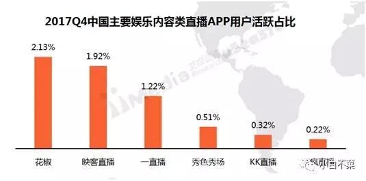 花椒已秘密启动上市，计划年底香港IPO--直播行业要整体上市?