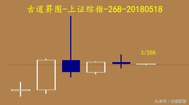 市场，雨过天晴了