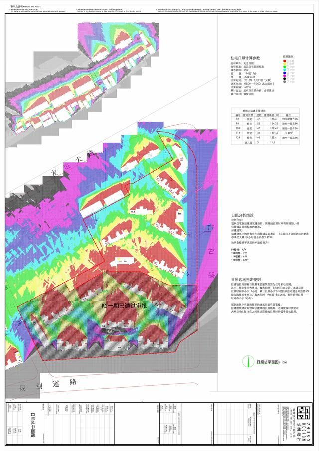 武汉这个中高端盘还有房，金科城K2地块二期报建，新增1579套住宅