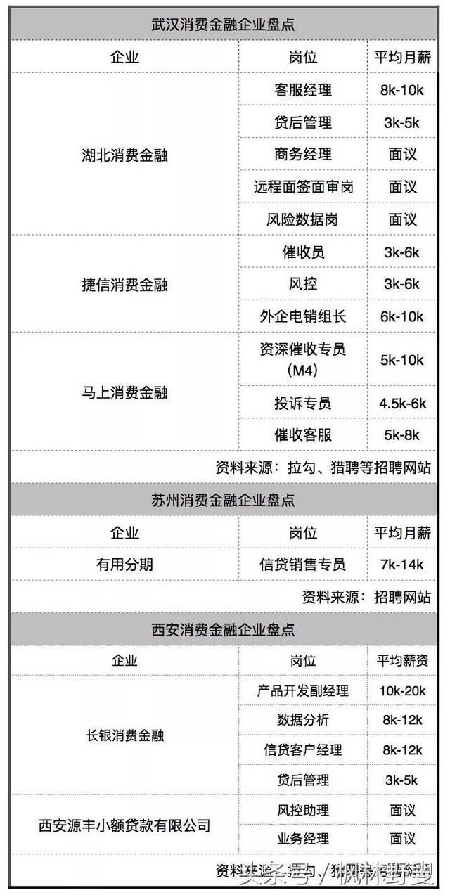 逃离北上深,新一线城市消金就业指南:薪资、落户政策、房价……