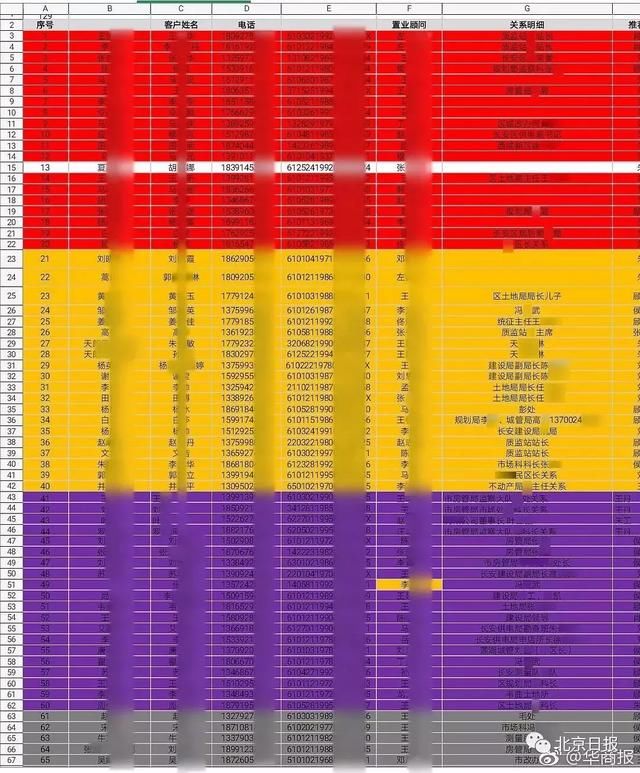 “南长安街壹号”关系户名单流出！纪委回应：确有公职人员涉入