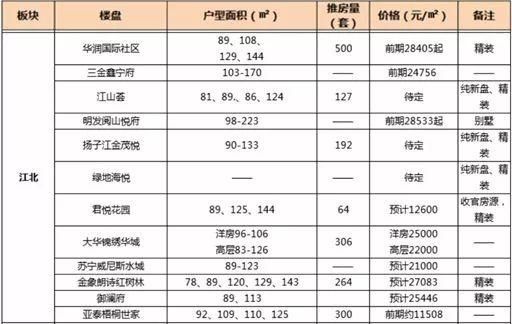 小长假南京日均卖房67套创新低 银行也传来坏消息