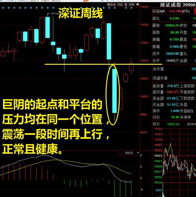 消化节前跌幅只差临门一脚 两会新主题有望强势崛起