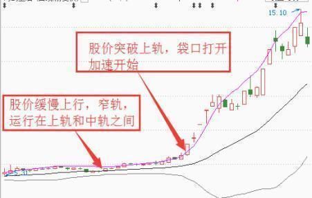 中国股市被彻底打脸，主力机构全部撤场，涨停美梦宣告破灭！