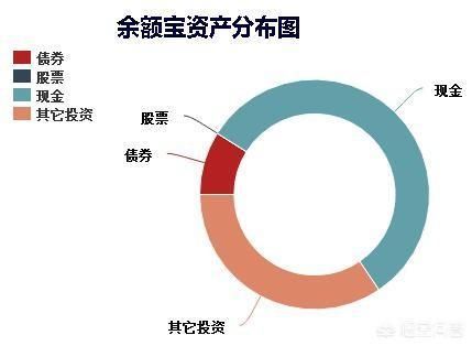 你的余额宝真的安全吗？