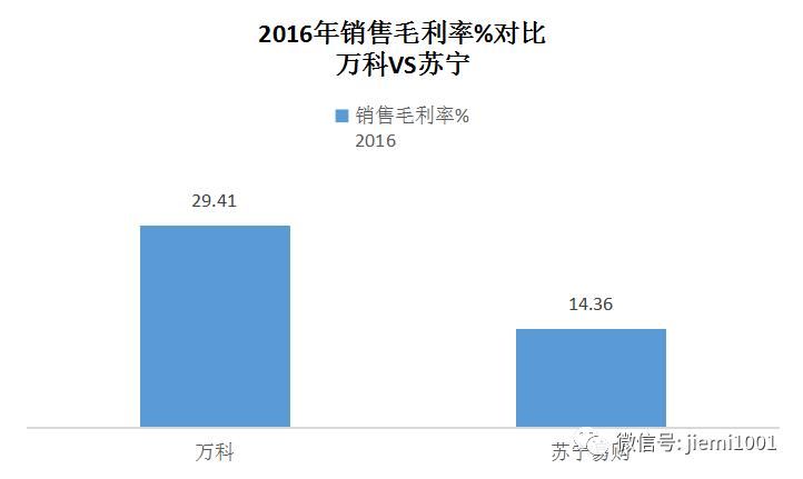 企业靠哪种模式最赚钱?