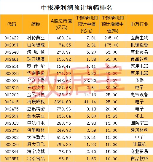 “聪明资金”净流入再创历史纪录!连续加仓股名单看这里