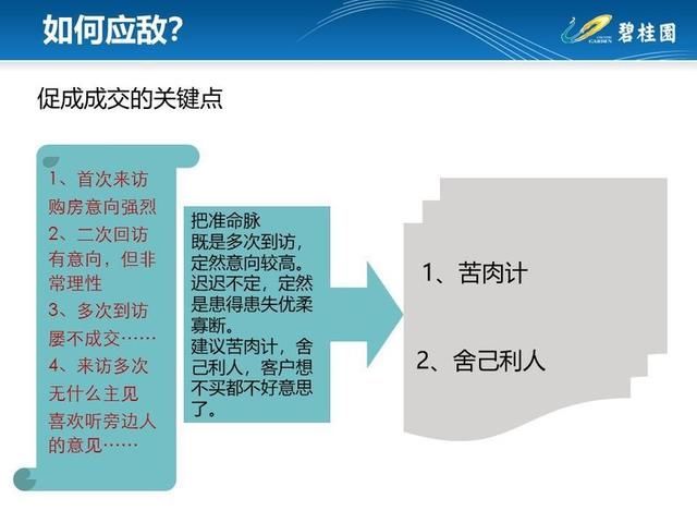 某房企逼单技巧外泄，快看看你买房时被套路了吗?