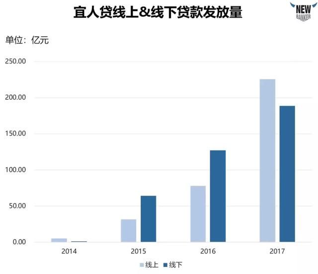 深度解析上市公司财报，一文带你看懂P2P行业！