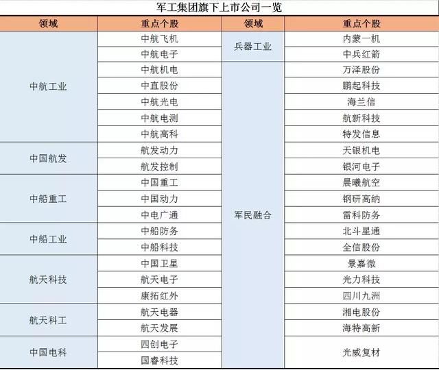 大额资金流入军工 机构：估值修复至历史低位 5股值得期待