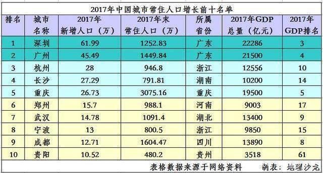 深圳还是上海，谁是未来中国的龙头，选对了下个十年躺着赢