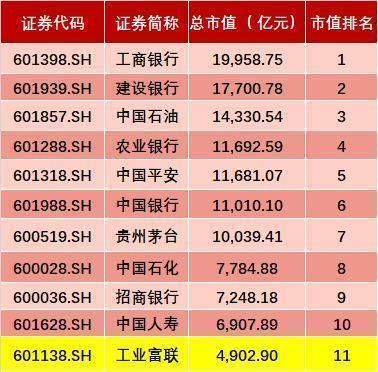 为什么工业富联上市3个涨停就开板?是计划之内?还是预料之外?