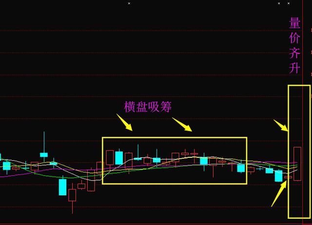 上海老股民说破股市：“三不卖七不买”是股市最好赚钱的方法