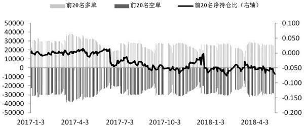 持仓分析:期指主力持仓回落