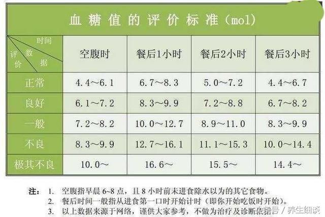 大年初五，饭后血糖为H1是怎么回事？医生：你可能要赶紧去医院