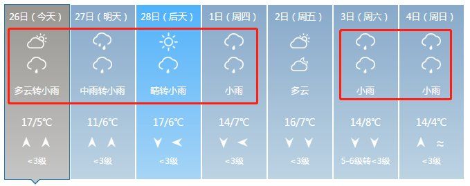 注意!今晚要下雨!未来一周也全是雨!神农架还要下雪!