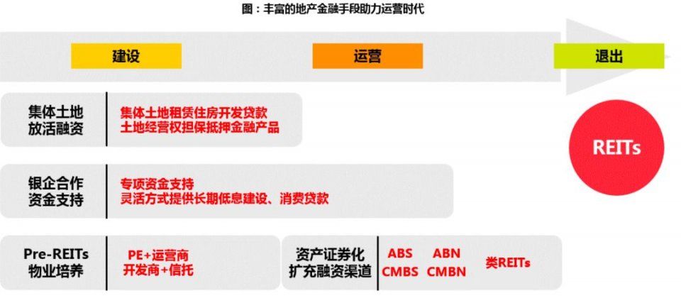 这家3000亿房企用白皮书告诉你，未来已来，这是房地产最好的时代