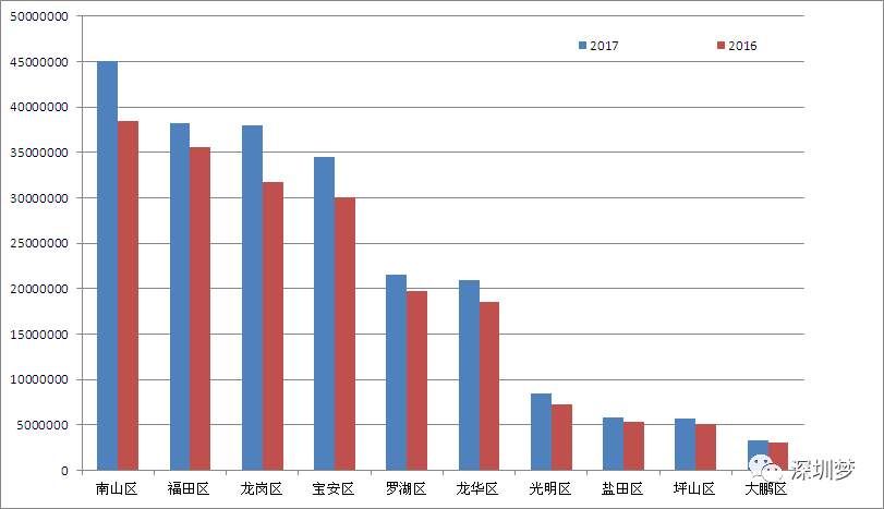 武汉gdp_2017年武汉各区gdp(2)