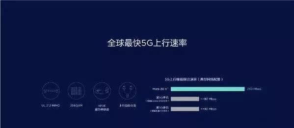 华为预售价格低