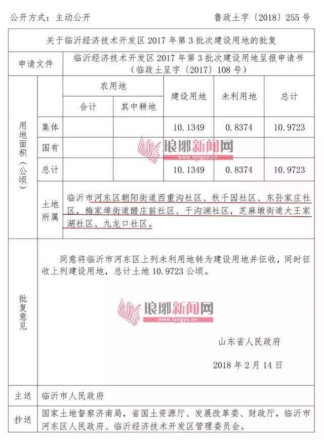 兰山、河东、罗庄、费县、沂南…临沂这些地方将征收，有你家么?