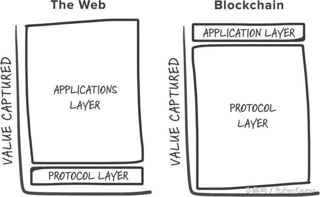 数字货币投资，切忌在摩托艇上刻舟求剑