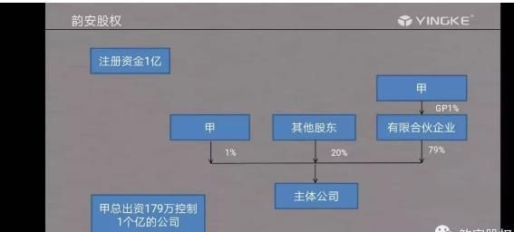 企业股权公司