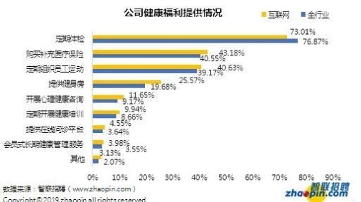 北京的工资普遍是多少