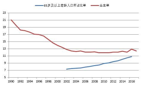 人口理论_人口理论新编(3)